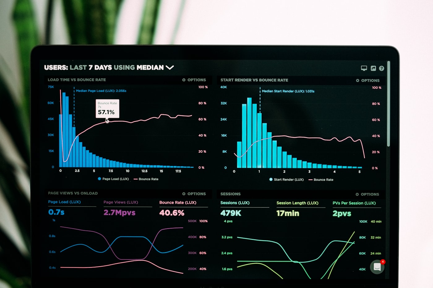 Minimalist view of data presented with clarity